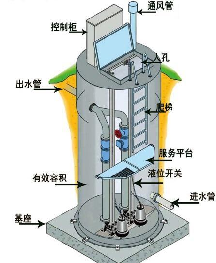 梁平县一体化污水提升泵内部结构图